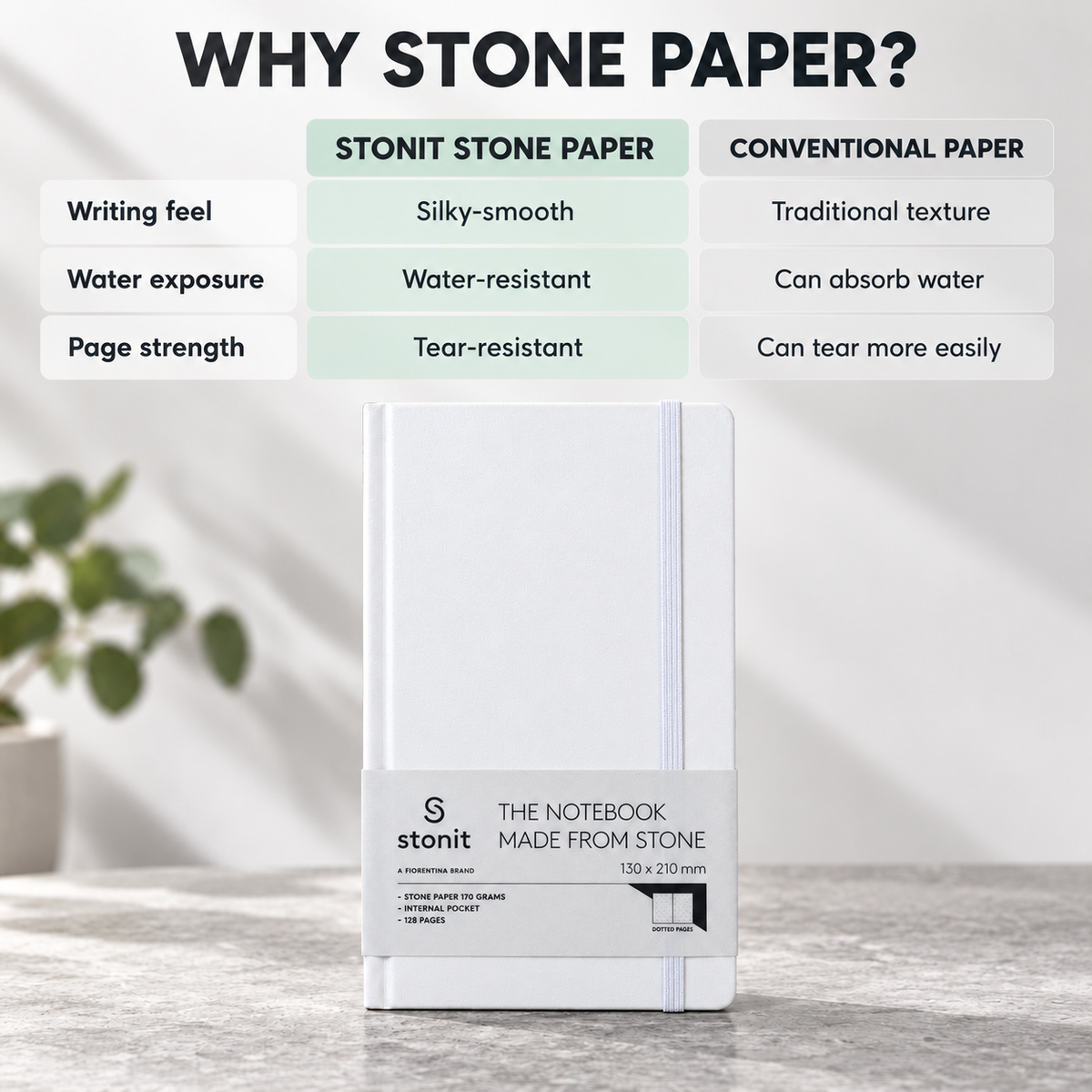 Stonit Stone Paper Notebook, Water-Resistant Dot Grid Journal, Hardcover with Elastic Closure, Silky-Smooth Tear-Resistant Pages, White, 128 Pages, 5 x 8 Inches