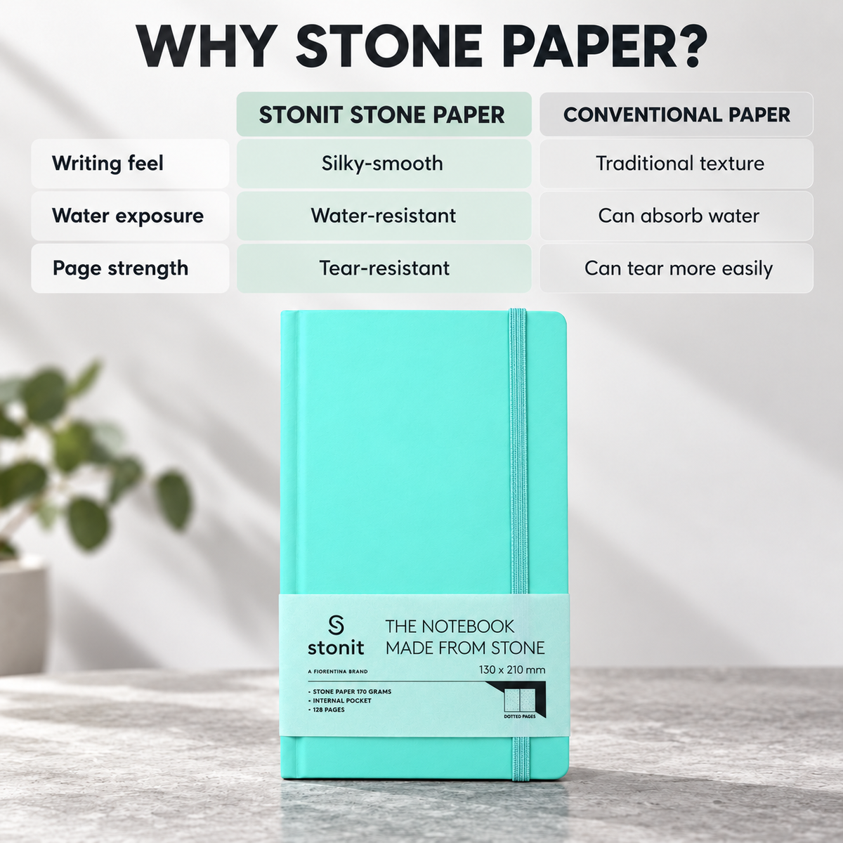 Stonit Stone Paper Notebook, Water-Resistant Dot Grid Journal, Hardcover with Elastic Closure, Silky-Smooth Tear-Resistant Pages, Aqua, 128 Pages, 5 x 8 Inches (Copy)