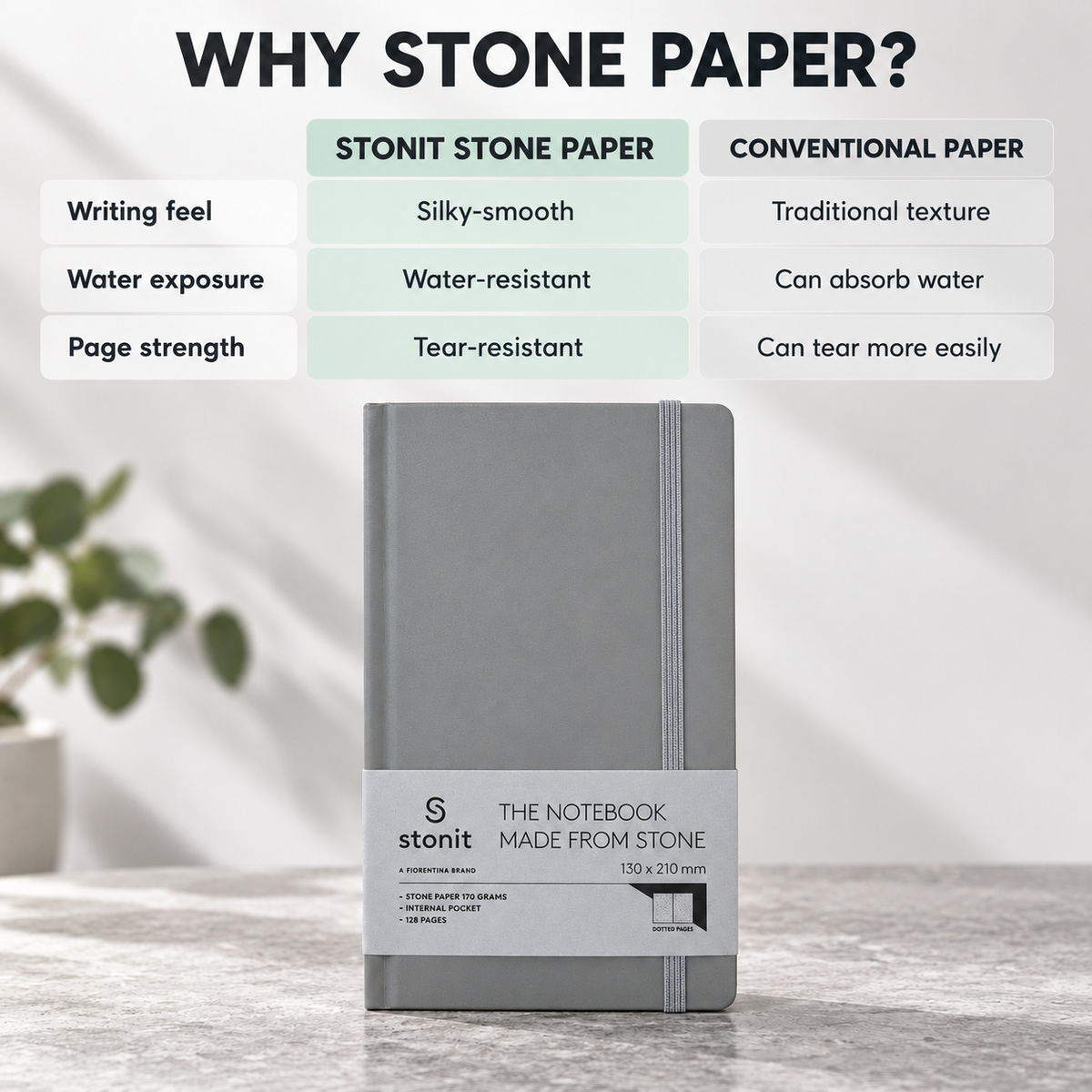 Stonit Stone Paper Notebook, Water-Resistant Dot Grid Journal, Hardcover with Elastic Closure, Silky-Smooth Tear-Resistant Pages, Grey, 128 Pages, 5 x 8 Inches (Copy) (Copy)